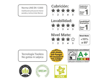 Pintura Plástica Premium: Ovaldine Mate 50 (4 Litros). Coloreable (2)